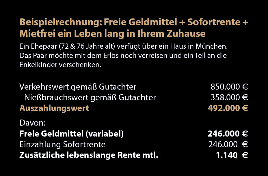 Unterlagen zur persönlichen Immobilienbewertung – KI-generiertes Symbolbild